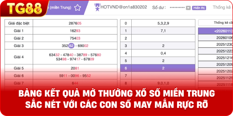 Hình ảnh bảng kết quả mở thưởng Xổ Số Miền Trung sắc nét với các con số may mắn rực rỡ
